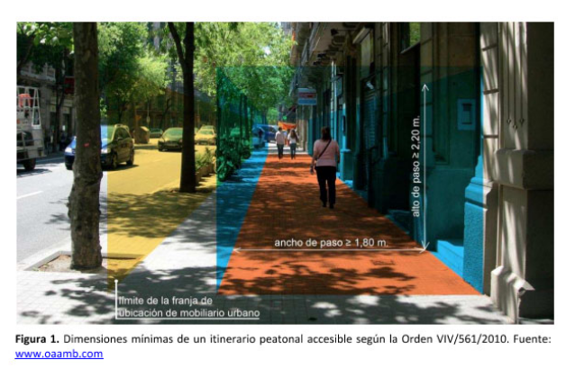 dimensiones mínimas de un itinerario peatonal accesible